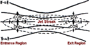 jet streak.gif